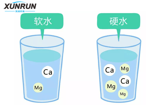 软水机的好处和坏处？