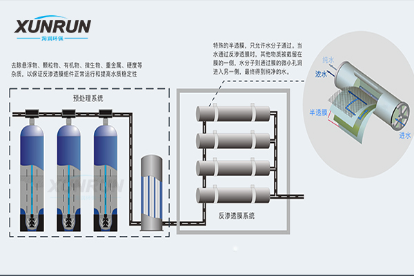 反渗透净水设备工作原理