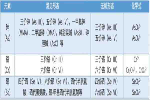 反渗透设备能去除水中的六价铬吗？