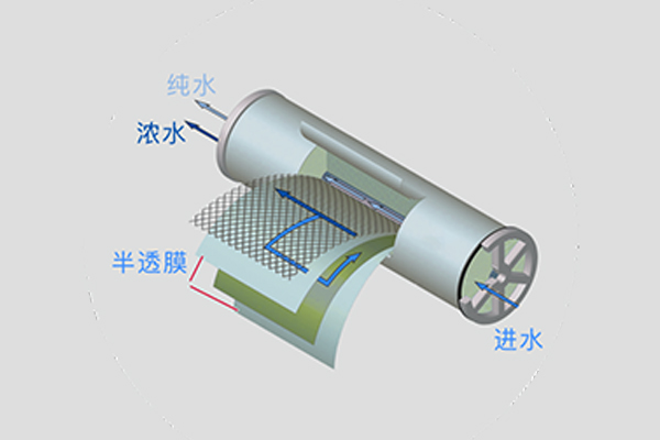 反渗透设备之工业反渗透膜多久清洗一次？