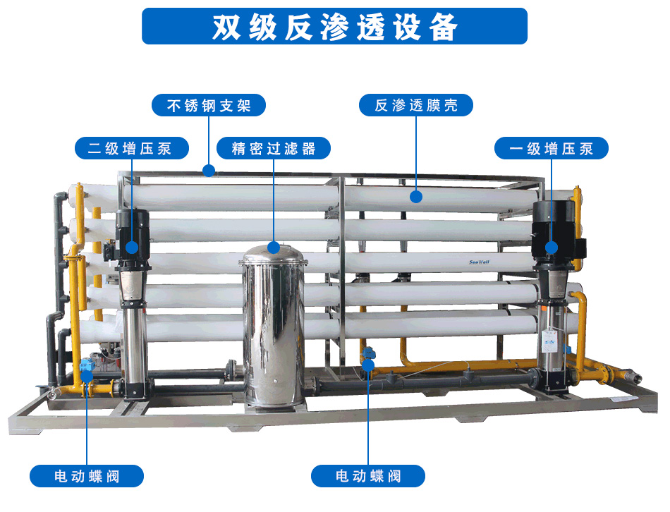 双级反渗透设备的应用优点有哪些？