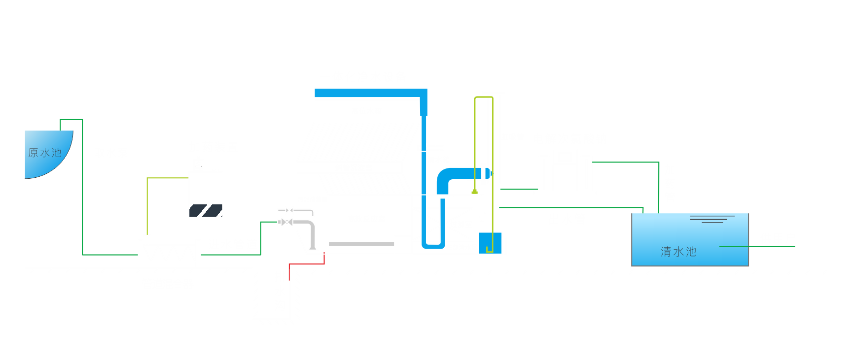 一体化净水设备工作原理