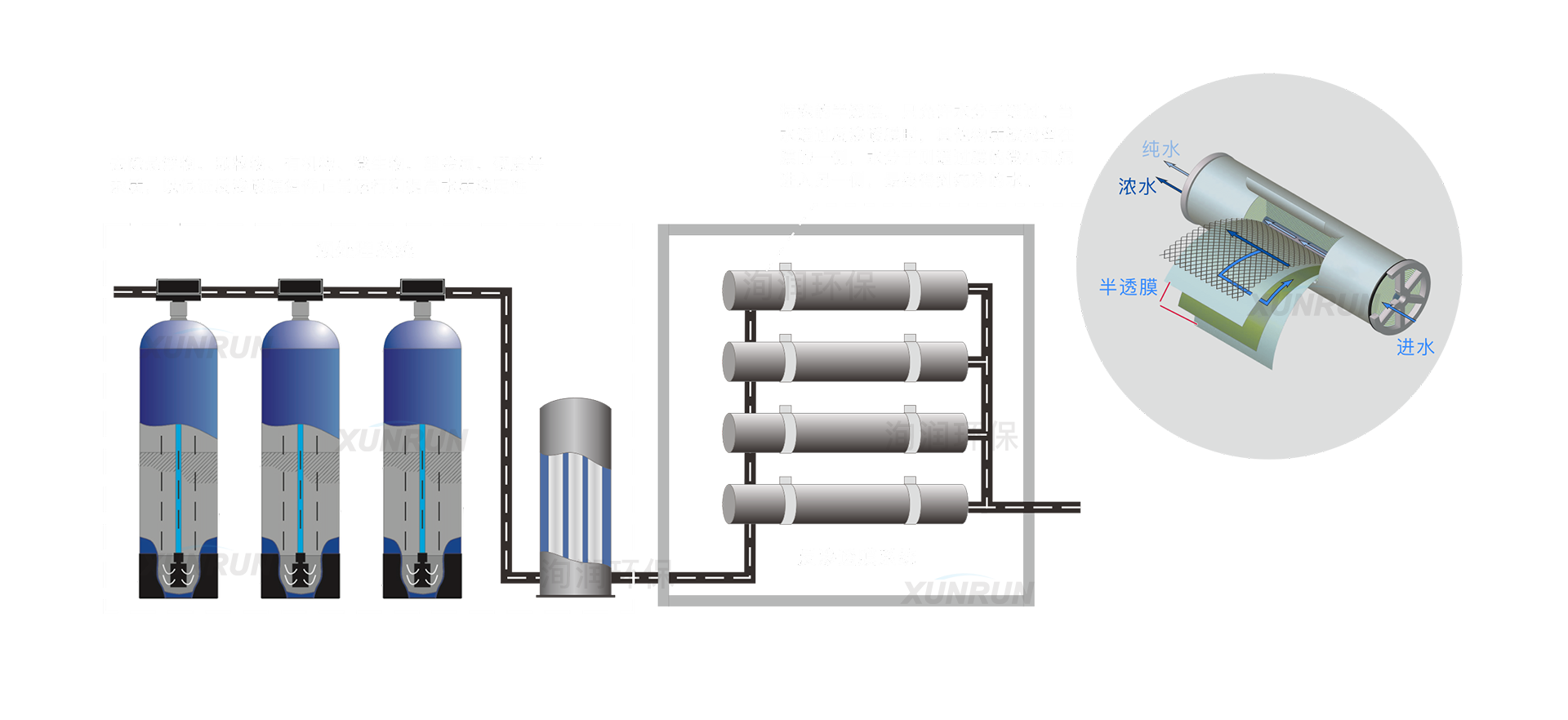 反渗透设备工作原理图