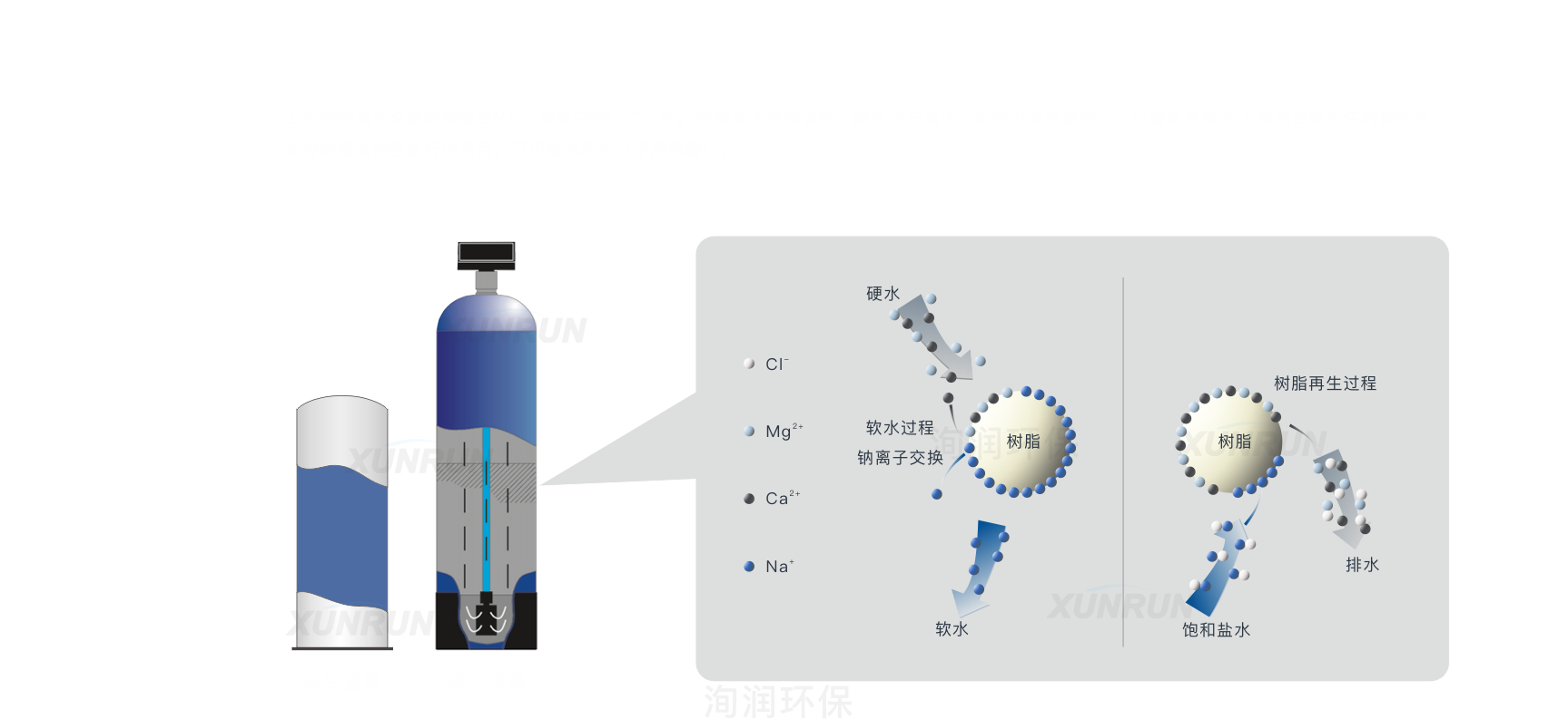 软化水设备工作原理图