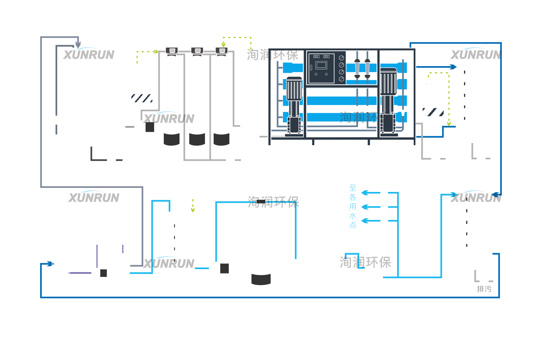 超纯水设备工作原理图